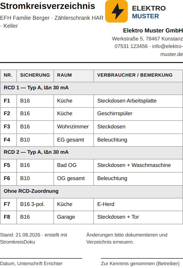 Gedruckter Aushang: Stromkreisverzeichnis mit Betriebslogo